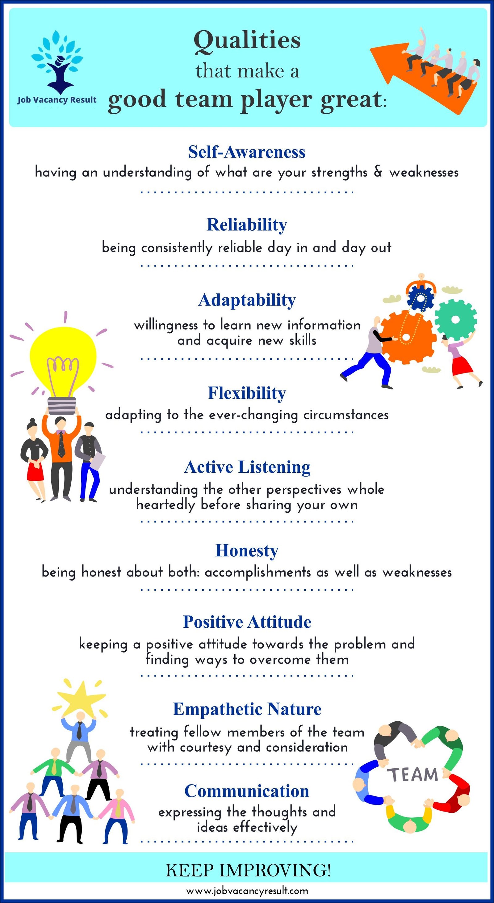 TEAM BUILDING MEANING, PROCESS & IMPORTANCE