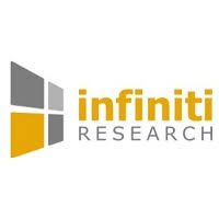 Infiniti Research Marketing Solutions India Private Limited logo